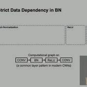 SysML 19 Wonkyung Jung Restructuring Batch Normalization To Accelerate CNN Training