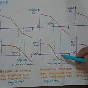 Introduction To Bode Plot Part 19 Stability Analysis