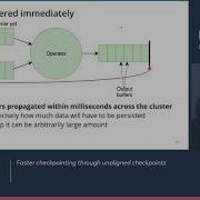 Faster Checkpointing Through Unaligned Checkpoints Piotr Nowojski