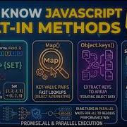 JavaScript Slice Splice Set Map Object Keys Promise All Interview Questions Example