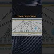 Top 5 Most Populat Network Simulator For Networkengineer Tell Me Which One Do U Usually Use