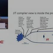 JIT And AOT In The JVM With Mark Stoodley