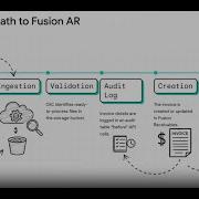 Automating AR Invoice Processing On Premise To Oracle Fusion Using OIC