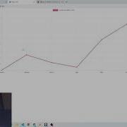 ChartJS 1 Introduction