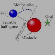 Obstacle Avoidance Algorithm