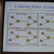 Jinhu Lü When Structure Meets Function In Evolutionary Dynamics On Complex Networks