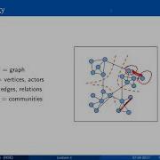 Course Social Network Analysis Leonid Zhukov Lecture 1 Terminology