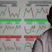 The Ultimate Chart Patterns Trading Course Expert In 1 Hour