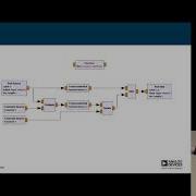 GRCon18 Using GNU Radio To Do Signal Acquisition And Analysis With Scopy