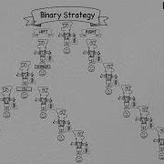 Network Marketing Binary Strategy