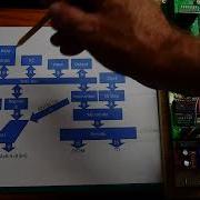 157 TTL CPU Block Diagram
