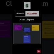 What Is A Mediator Pattern Software Designpatterns Programming Developer Efficientcoding