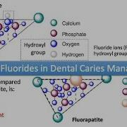 Role Of Fluorides In Dental Caries Management