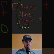 Most Asked FAANG Coding Question Longest Common Prefix Leetcode 14