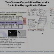 Action Recognition In Videos Lecture 41 Part 1 Applied Deep Learning