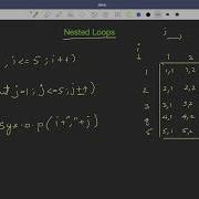 8 10 Вложенные циклы Абдул Бари Курс Java