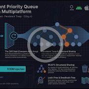 Concurrent Priority Queue