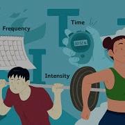 Exercise Program Design