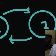 Reference Counting In C