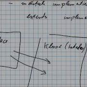 Einführung In Java 10 Interface Klassen 10