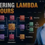 Lambda Full Video Building A Serverless CI CD Pipeline On AWS SaiKirannPinapathruni