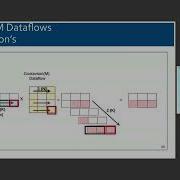 ASPLOS 23 Session 4C Flexagon A Multi Dataflow Sparse Sparse Matrix Multiplication Accelerator