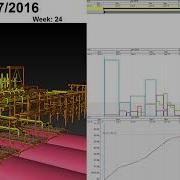 4D Management Of Earned Value And Planned Resource Utilization
