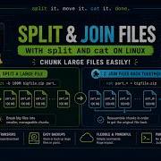 Split And Join Files With Split And Cat On Linux Chunk Large Files Easily