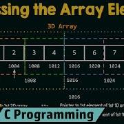 Processing The Multidimensional Array Elements Or Address Arithmetic Of Multidimensional Arrays