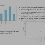 Android Malware Detection Using Machine Learning