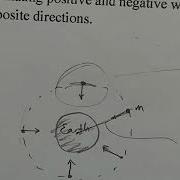 Does Gravity Do Work On An Object In Circular Orbit A Physics Problem Solved