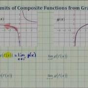 Ex Find Limits Of Composite Function Graphically