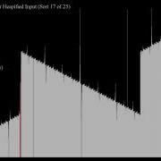 Optimized Dual Pivot Quicksort