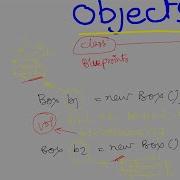 Java 58 Objects In Java Java Programming