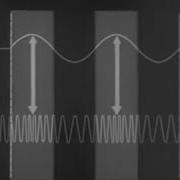 How Frequency Modulation Works Part 1 Basic Principles