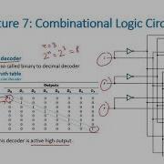 4 5 Decoder Combinational Logic Circuit