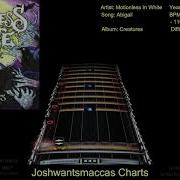 Motionless In White Abigail Real Drums Chart Phase Shift Custom
