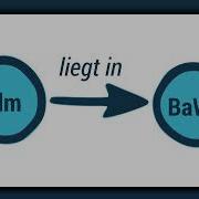 Was Ist Linked Open Data