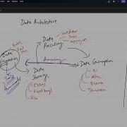 Architecting Data Platforms Session 01 Overview