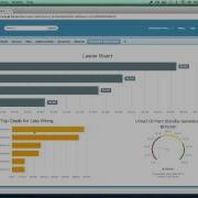 Interactive Dashboards In Visualforce