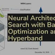 Automated Deep Learning Joint Neural Architecture And Hyperparameter Search Algorithm AISC