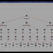 Load Balancing Scheduling Fog Computing Projects Fog Computing Projects