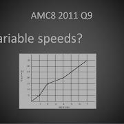 AMC8 2011 Problem 9