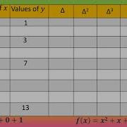 Construct Forward Difference Table Pb2 Gain The Knowledge Rule The World