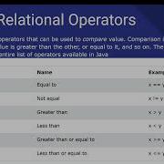 Operators In Java Tutorial 4