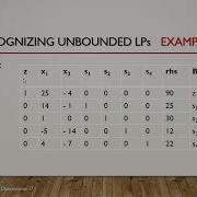 Lecture 7 Simplex Method Part 2
