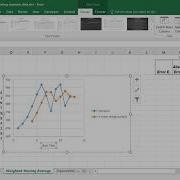 Forecasting Weighted Moving Average