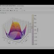 Day 176 3D Contour Plot Using Python