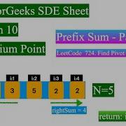 GeeksForGeeks SDE Sheet Equilibrium Point LeetCode 724 Find Pivot Index