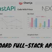 Fullstack Dashboard Web App FastAPI Chartjs Plotting Dashboard Graphs Using Chart Js